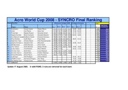Acro World CupSYNCRO Final Ranking Rank PILOTS Team Villeneuve Vertigo 2008 Pilots