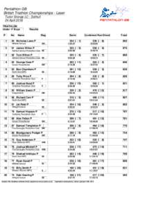 Pentathlon GB British Triathlon Championships - Laser Tudor Grange LC - Solihull 24 April 2016 TRIATHLON Under 17 Boys