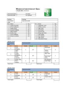 MANNSCHAFTSMEISTERSCHAFT QUALI 3. Runde 2014, [removed]Heimmannschaft Gastmannschaft Ranking Heimmanns