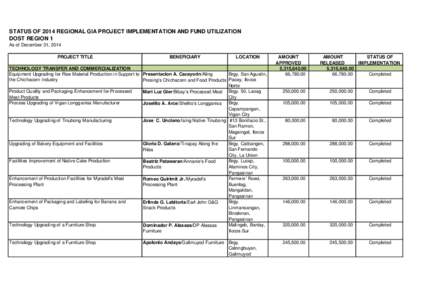 STATUS OF 2014 REGIONAL GIA PROJECT IMPLEMENTATION AND FUND UTILIZATION DOST REGION 1 As of December 31, 2014 PROJECT TITLE  BENEFICIARY