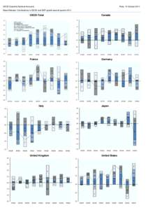 OECD Quarterly National Accounts  Paris, 10 October 2014 News Release: Contributions to OECD real GDP growth,second quarter 2014