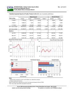 INTERNATIONAL: Weekly Poultry Imports (Mon) Agricultural Marketing Service Poultry Market News & Analysis Branch Mon. Jul 18, 2011