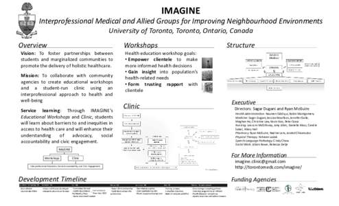 IMAGINE Interprofessional Medical and Allied Groups for Improving Neighbourhood Environments University of Toronto, Toronto, Ontario, Canada Overview  Workshops