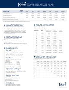 Compensation Plan CondensedEN-USA