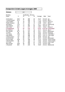 Hampshire Cricket League Averages 2009 Division Bowling Name Anirban Baul Yousseff Darwich