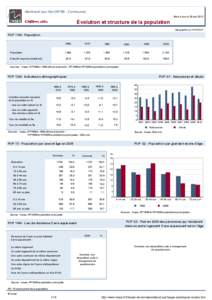 Dossier local - Commune - Montreuil-sur-Ille