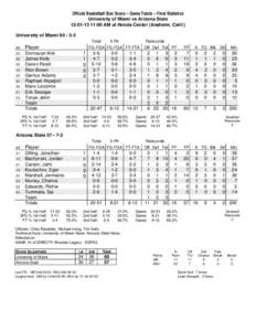 Official Basketball Box Score -- Game Totals -- Final Statistics University of Miami vs Arizona State[removed]:00 AM at Honda Center (Anaheim, Calif.) University of Miami 60 • 5-3 Total 3-Ptr