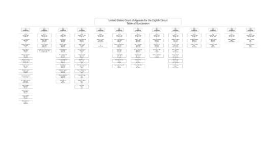 ca08-succession-chart-FINAL-indesign-alphagraphics.indd