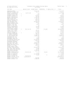 Run Date:[removed]                    Investment Funds Summary Holdings Report                   FIB1132 Page:    1