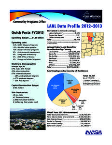 Community Programs Office  Quick Facts FY2013 Operating Budget...... $1.95 billion Operating costs