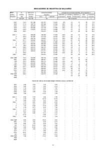 INDICADORES DE INDUSTRIA DE BALEARES Medias anuales y trimestrales  I.P.I.