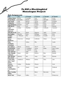 To Kill a Mockingbird Monologue Project Role Assignments Role  Atticus Finch