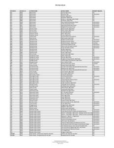 Priority Schools  SYSTEM ID[removed]