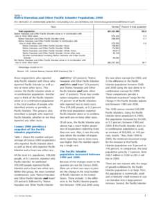 Table 1.  Native Hawaiian and Other Pacific Islander Population: 2000 (For information on confidentiality protection, nonsampling error, and definitions, see www.census.gov/prod/cen2000/doc/sf1.pdf) Race Total population