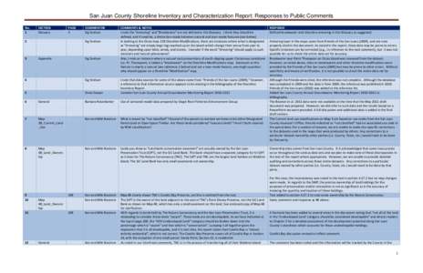 San Juan County Shoreline Inventory and Characterization Report: Responses to Public Comments No. 1 SECTION Glossary