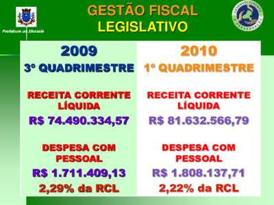 Prefeitura de Ilhabela  GESTÃO FISCAL LEGISLATIVO 2009