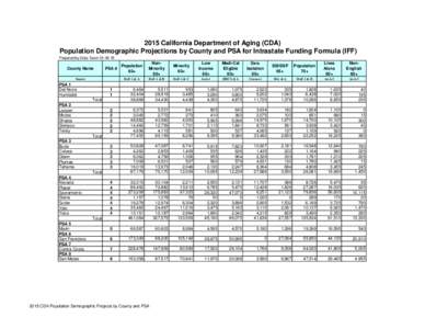 2015 California Department of Aging (CDA) Population Demographic Projections by County and PSA for Intrastate Funding Formula (IFF) Prepared by Data TeamCounty Name