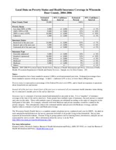 Local Data on Poverty Status and Health Insurance Coverage in Wisconsin Door County, [removed]Estimated Number 29,000