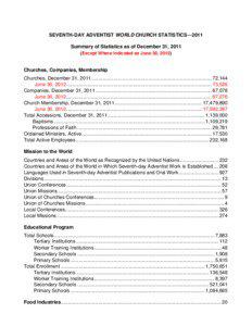 SEVENTH-DAY ADVENTIST WORLD CHURCH STATISTICS—2011 Summary of Statistics as of December 31, 2011 (Except Where Indicated as June 30, 2012)