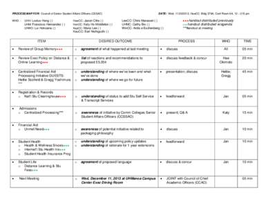 DATE: Wed, [removed], HawCC Bldg 379A, Conf Room 6A, 12 – 215 pm  PROCESS MAP FOR: Council of Senior Student Affairs Officers (CSSAO) WHO -  UHH: Luoluo Hong ( )