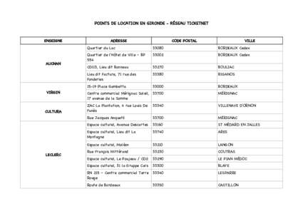 POINTS DE LOCATION EN GIRONDE - RÉSEAU TICKETNET  ENSEIGNE AUCHAN