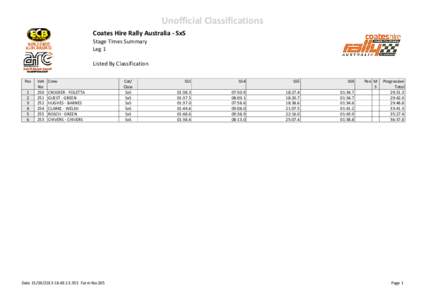 Unofficial Classifications Coates Hire Rally Australia ‐ SxS  Stage Times Summary Leg 1 Listed By Classification Pos