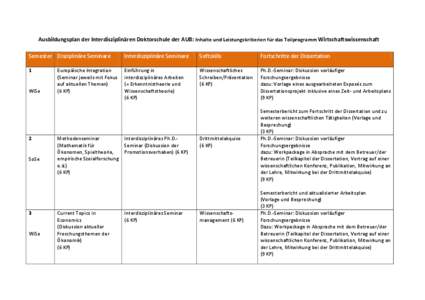 Ausbildungsplan der Interdisziplinären Doktorschule der AUB: Inhalte und Leistungskritierien für das Teilprogramm Wirtschaftswissenschaft Semester Disziplinäre Seminare Interdisziplinäre Seminare  Softskills