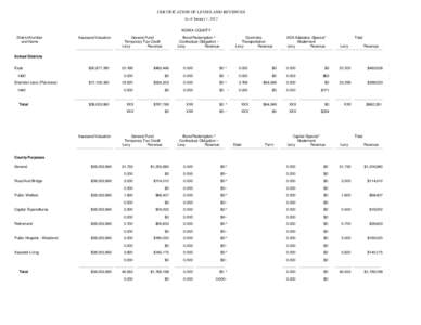 CERTIFICATION OF LEVIES AND REVENUES As of January 1, 2012 KIOWA COUNTY District Number and Name