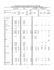 4. Vital statistics summary and expectation of life at birth: [removed]Aperçu des statistiques de l’état civil et espérance de vie à la naissance: [removed]Live births Naissances vivantes Continent, country o