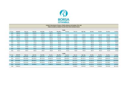 KIYMETLİ MADENLER PİYASASI GÜMÜŞ AĞIRLIKLI ORTALAMA FİYATLARI PRECIOUS METALS MARKET SILVER WEIGHTED AVERAGE PRICES TL/KG Yıl / Year  AOF/WAP