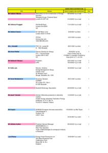 GREEN PAPER CONTRIBUTIONS Nom Adresse  Date de réception des contributions