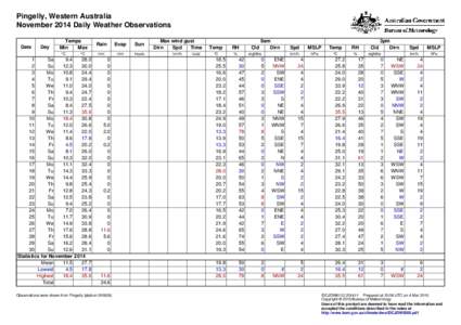 Pingelly, Western Australia November 2014 Daily Weather Observations Date Day