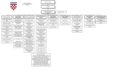 Board of Trustees University of Richmond Academic Organizational Chart July 2008 President