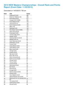 2015 NSW Masters Championships - Overall Rank and Points Report (Event Date: [removed]Generated on[removed]:56 am Rank 1 2