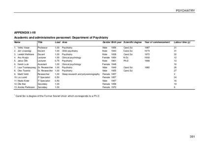 PSYCHIATRY  APPENDIX I-VII