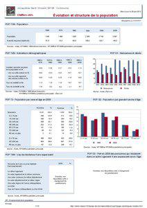 Dossier local - Commune - Jonquieres-Saint-Vincent