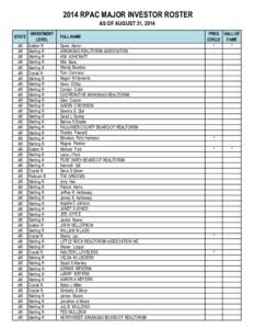 2014 RPAC MAJOR INVESTOR ROSTER AS OF AUGUST 31, 2014 STATE AR AR AR