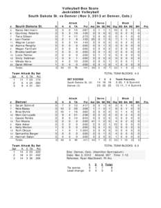 Volleyball Box Score Jackrabbit Volleyball South Dakota St. vs Denver (Nov 3, 2013 at Denver, Colo.) #  South Dakota St.