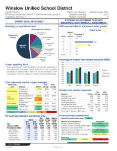 Winslow Unified School District  Navajo County Efficiency peer groups 4 and T-7, Achievement peer group 6 Legislative district(s): 7