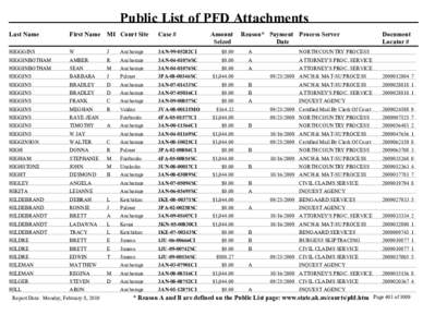 Public List of PFD Attachments 2009, HIGGGINS through MELSON