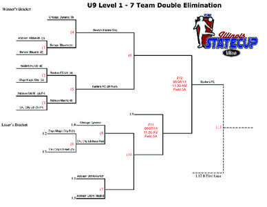 NISL / US CLUB SOCCER STATE CUP 2014 CHICAGO REGION 7 TEAM DOUBLE ELIMINATION FORMAT GAME # 1 GAME # 2