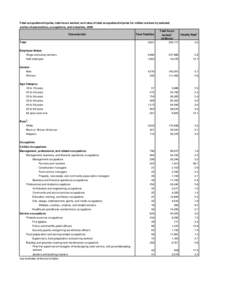 CFTB[removed]Fatal occupational injuries, total hours worked, and rates of fatal occupational injuries by selected worker characteristics, occupations, and industries, civilian workers, 2009