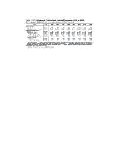 Statistical Abstract of the United States: 2010