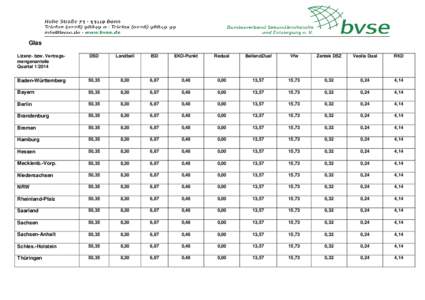 bvseLizenzmengenanteil Glas 2014Quartal1