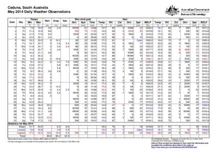 Ceduna, South Australia May 2014 Daily Weather Observations Date Day