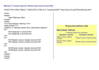 Пример 1. Создание простой таблицы средствами языка html. <!DOCTYPE HTML PUBLIC 