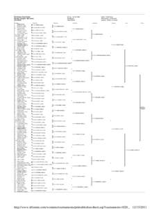 http://www.itftennis.com/womens/tournaments/printabledrawsheet.