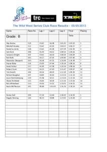 The Wild West Series Club Race Results[removed]Name Race No.  Lap 1