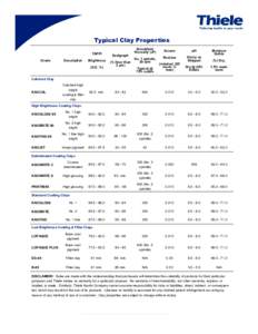 Typical Clay Properties TAPPI Grade Description