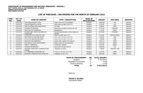 DEPARTMENT OF ENVIRONMENT AND NATURAL RESOURCES – REGION 1 GOV’T CENTER, SEVILLA, SAN FERNANDO CITY, LA UNION GENERAL SERVICES SECTION PROCUREMENT SECTION  LIST OF PURCHASE / JOB ORDERS FOR THE MONTH OF FEBRUARY 2012